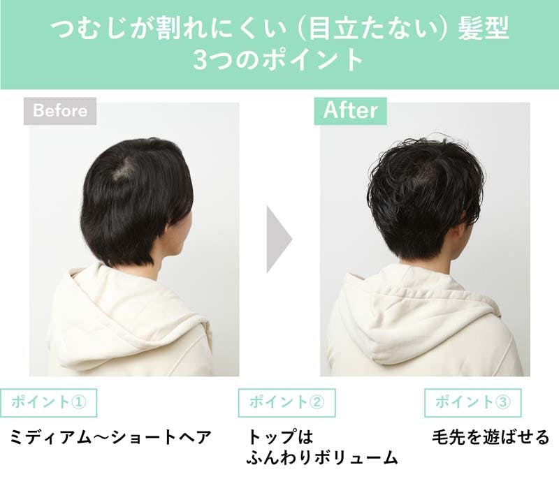 つむじが割れにくい(目立たない)髪型3つのポイント。ポイント①:ミディアム~ショートヘア。ポイント②:トップはふんわりボリューム。ポイント③:毛先を遊ばせる。